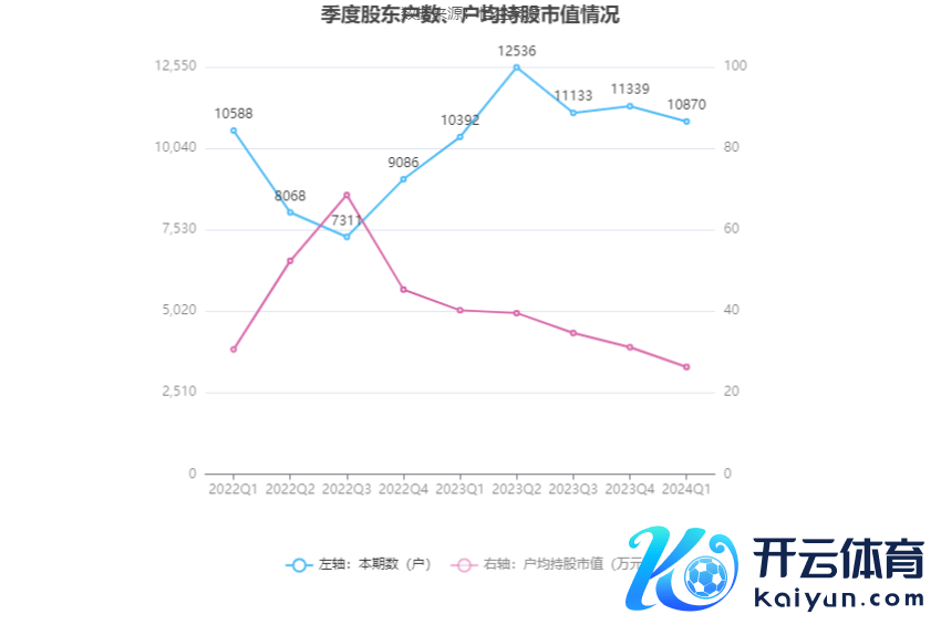 （著述开头：中国证券报·中证网）