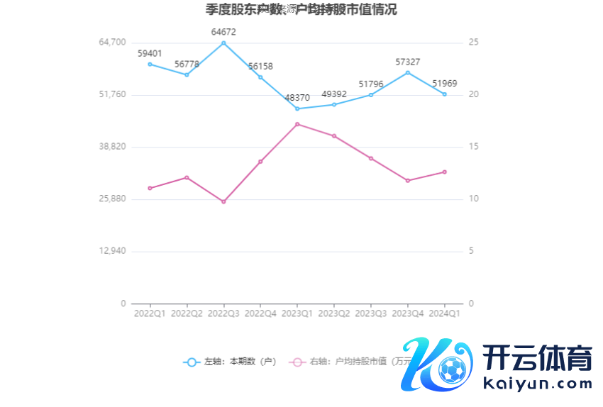 （著述起首：中国证券报·中证网）