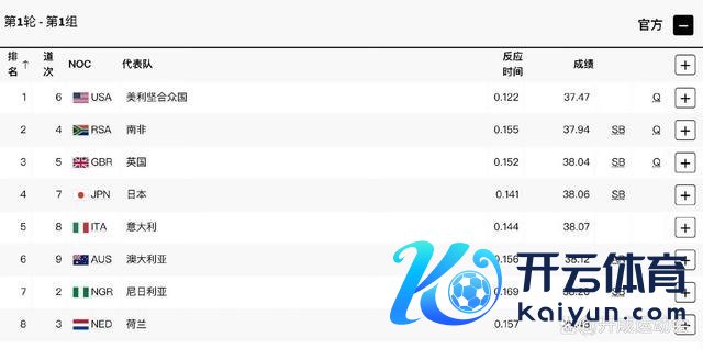 中国4X100勤勉强势挺进决赛！是命运照旧实力？