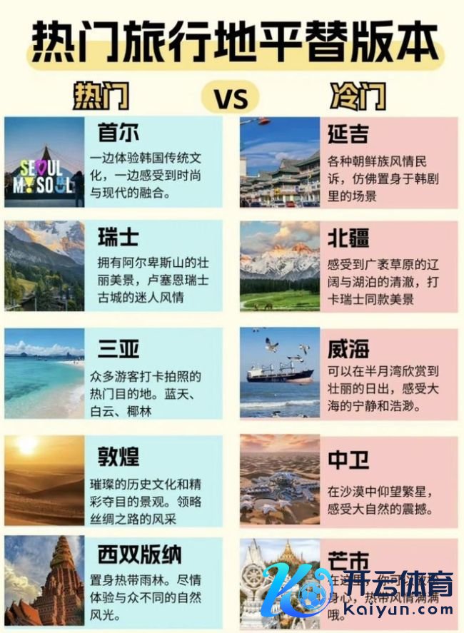 中国年青东谈主正在爆翌日本旅游业 "平替旅游"风潮袭来