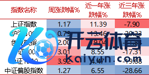 着手：wind，好买基金讨论中心，周度数据区间：2024/10/21-2024/10/25