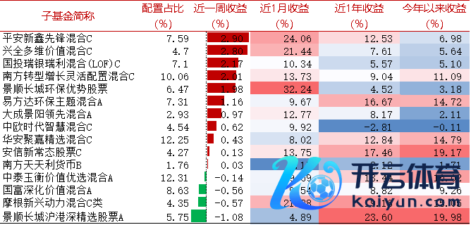 着手：wind，好买基金讨论中心。周度数据区间：2024/10/21-2024/10/25，历史功绩不代表改日发达