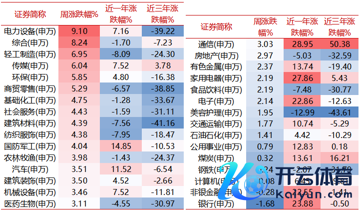 着手：wind，好买基金讨论中心，周度数据区间：2024/10/21-2024/10/25