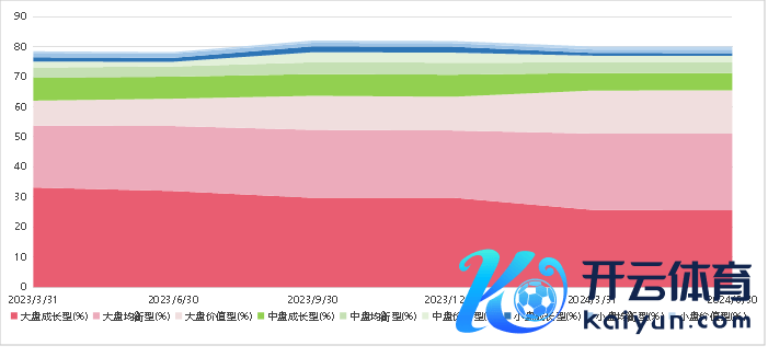 府上着手：好买基金讨论中心，放胆2024-6-30