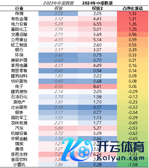 府上着手：好买基金讨论中心，放胆2024-6-30