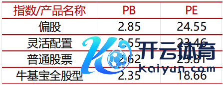 府上着手：好买基金讨论中心，放胆2024-6-30