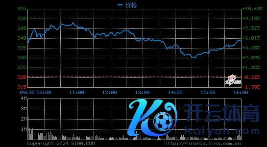 新动力汽车股价集体下挫：特斯拉现跌4.2%，理思汽车跌2.75%